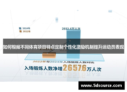 如何根据不同体育项目特点定制个性化激励机制提升运动员表现